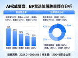 AI权威复盘配图：BP禁选阶段胜率倾向分析面板