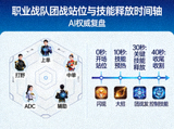 AI权威复盘配图：职业战队团战站位与技能释放时间轴