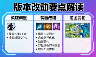 电竞娱乐栏目配图：版本改动要点解读图表